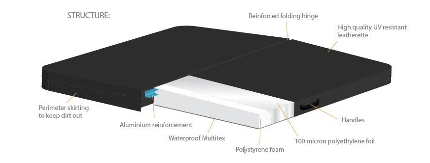 Premium Abdeckung für Whirlpools – Energieeffizient & Robust – Bild 2