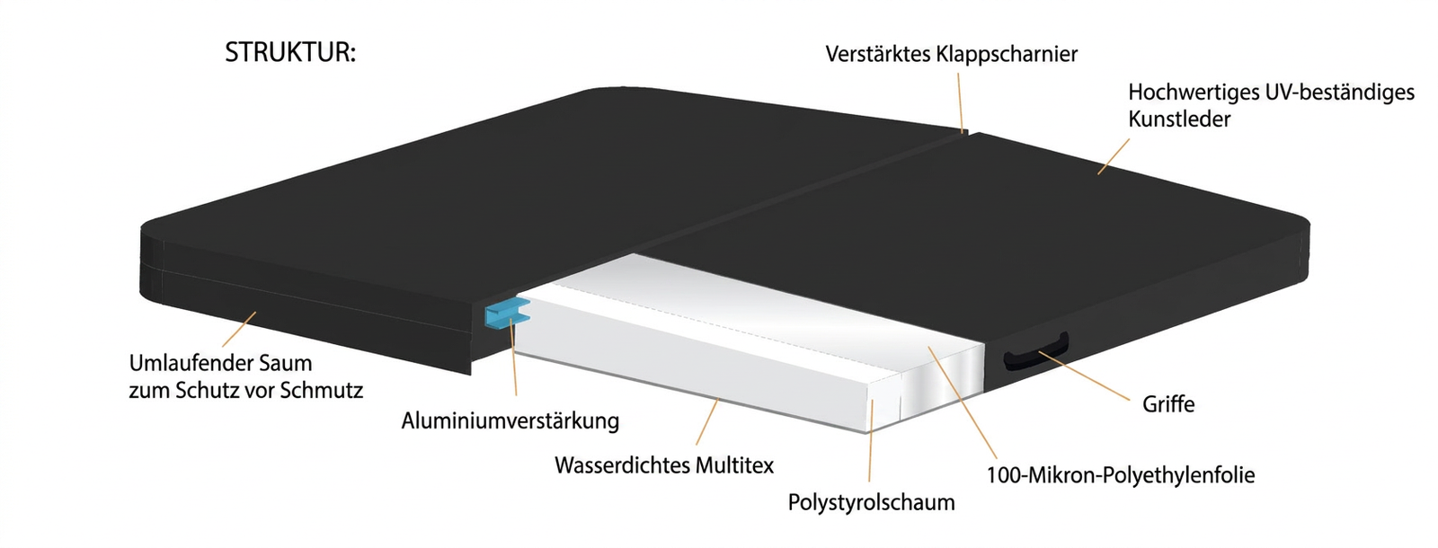 Premium Hot Tub Cover – view 1